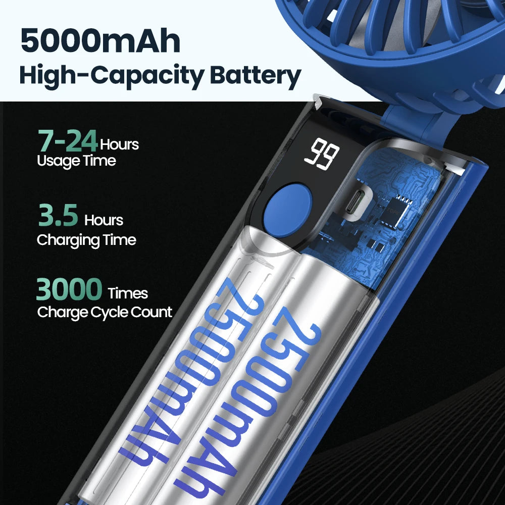5000Mah Mini Portable Fan USB Rechargeable Hand Held Fan,Small Pocket Fan 3 Speeds with Lanyard &Base,Usb Desk Fan Foldable